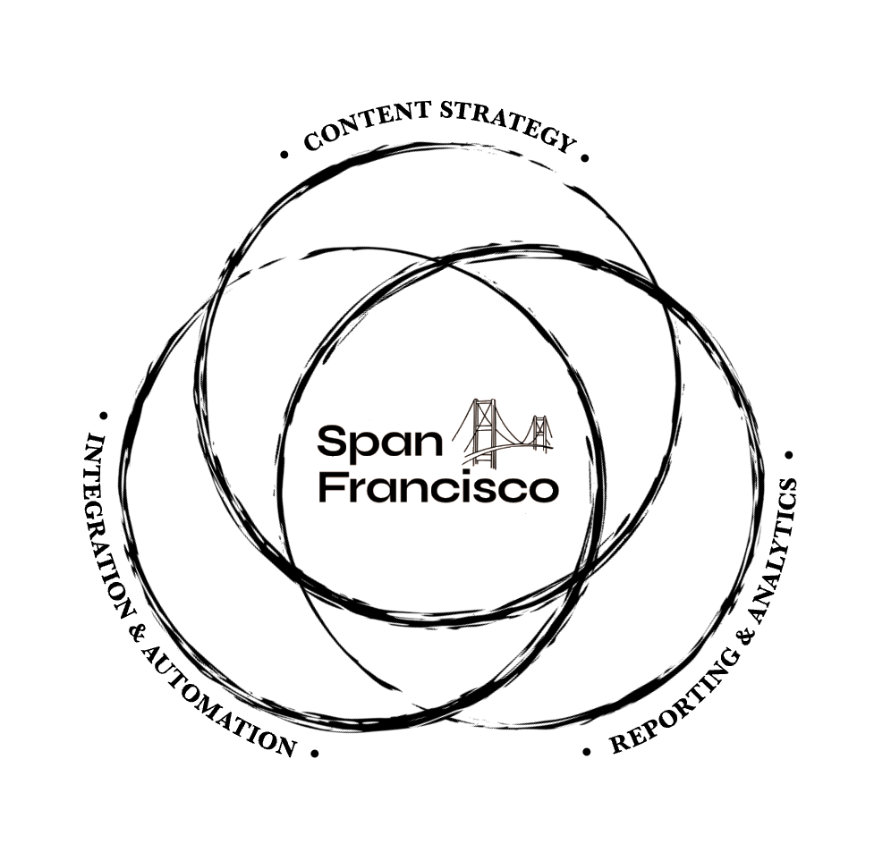 Span Francisco Venn Diagram